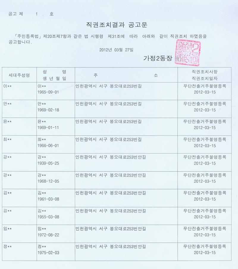 직권조치결과공고(20120327).jpg 이미지