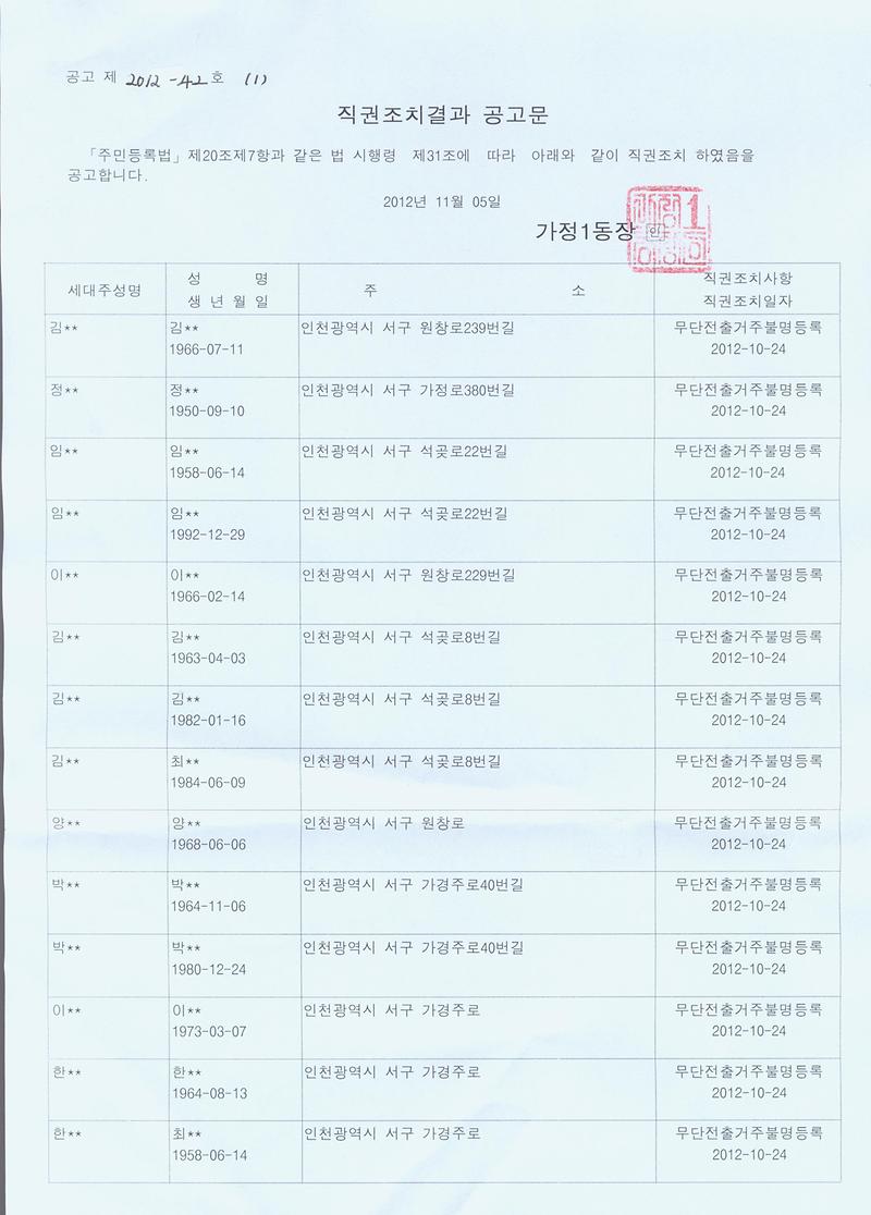직권조치결과공고문(20121105)-001.jpg 이미지