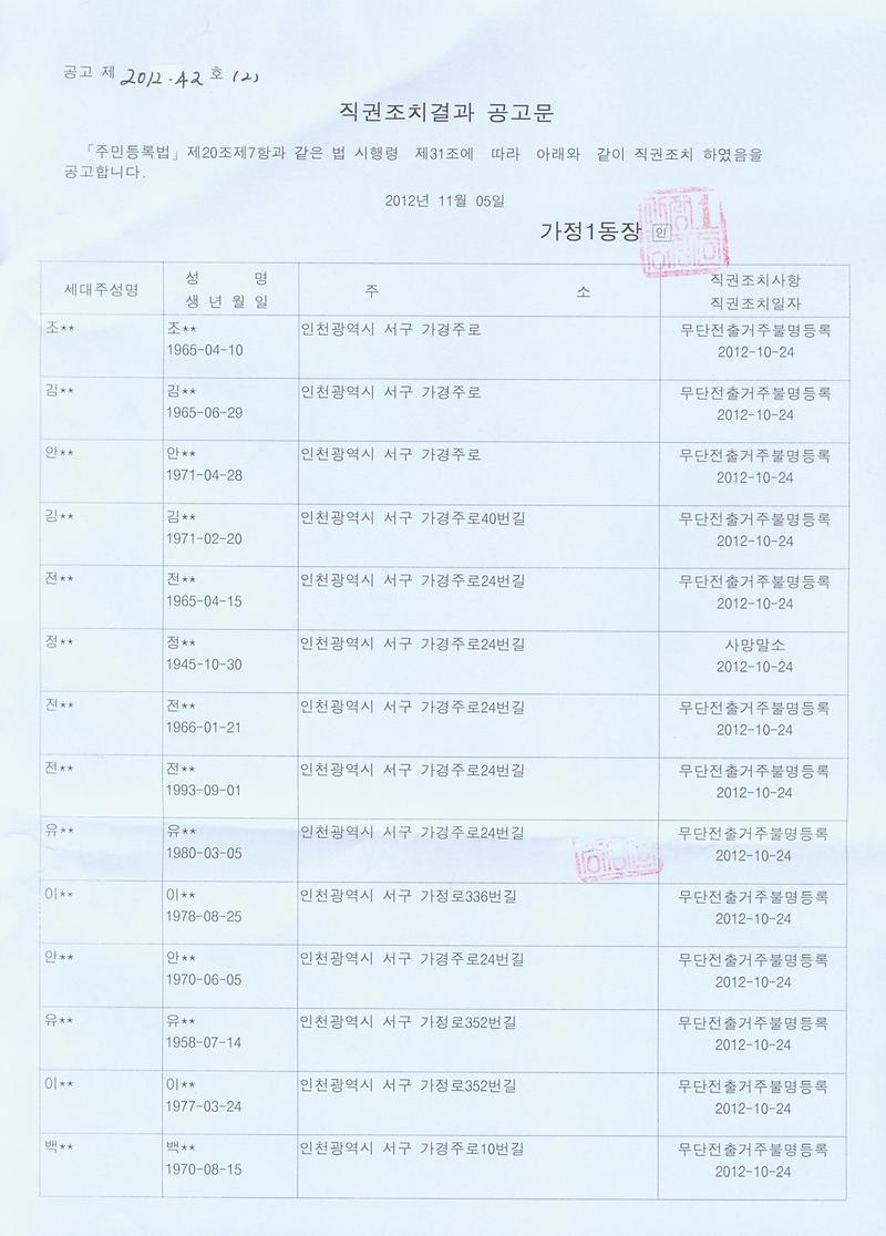 직권조치결과공고문(20121105)-002.jpg 이미지