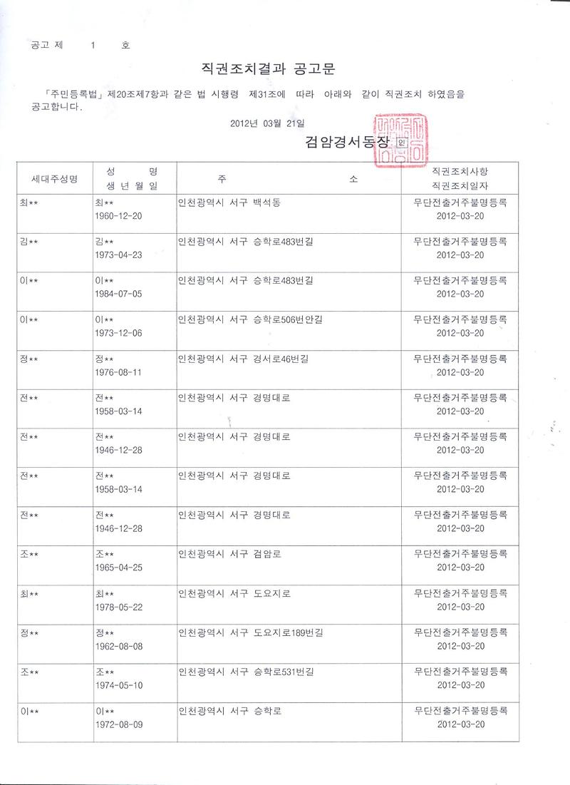2012년1분기 직권조치공고문 1.jpg 이미지