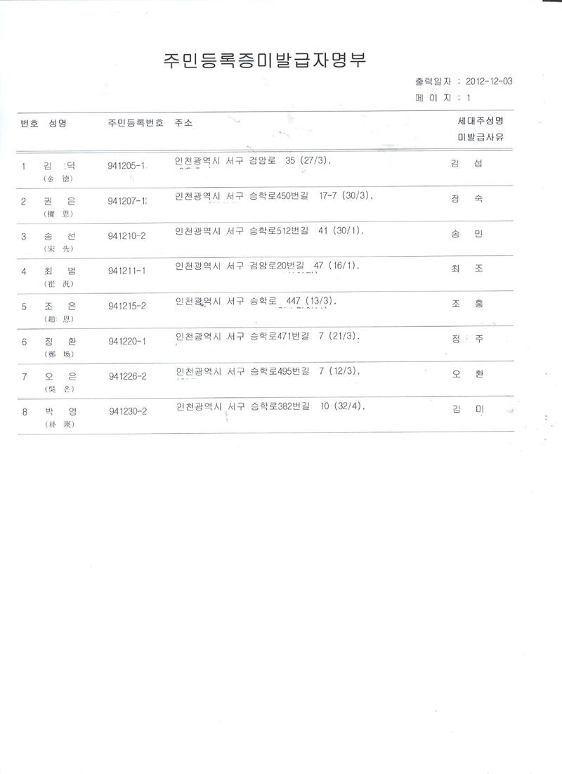 2012년 12월 신규주민등록증 미발급자명부(94년12월생).jpg 이미지