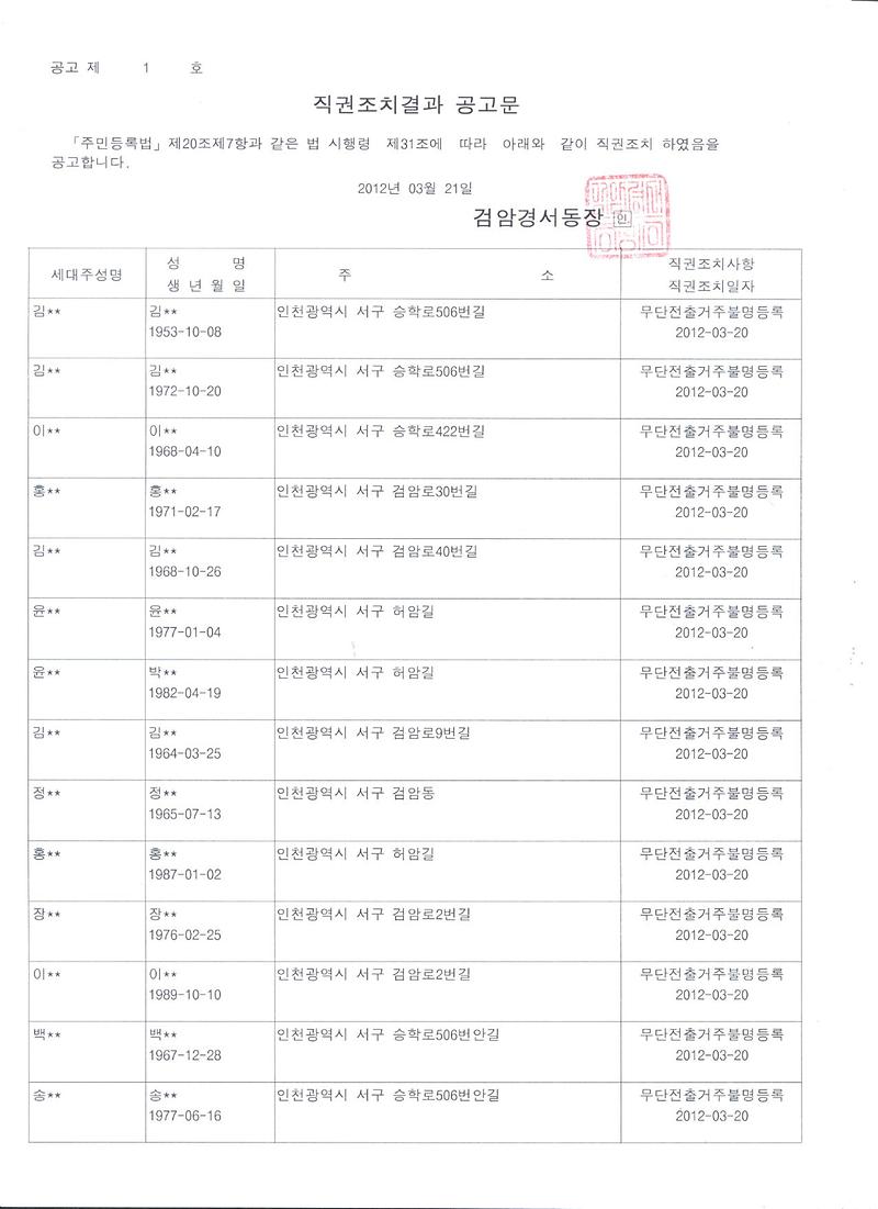 2012년1분기 직권조치공고문 2.jpg 이미지