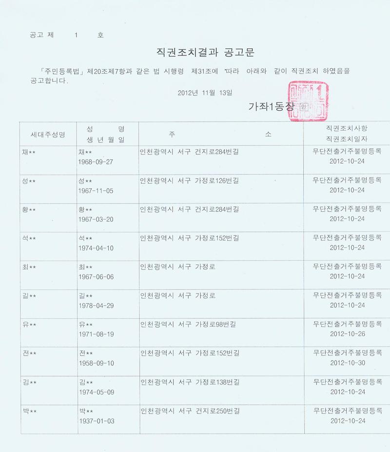 직권조치결과공고문_27.jpg 이미지