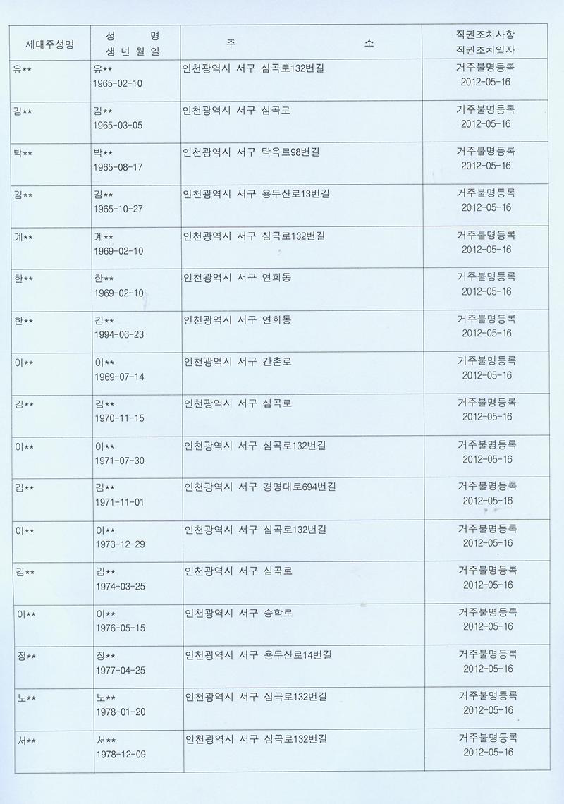 직권조치결과_공고문_02_1.jpg 이미지