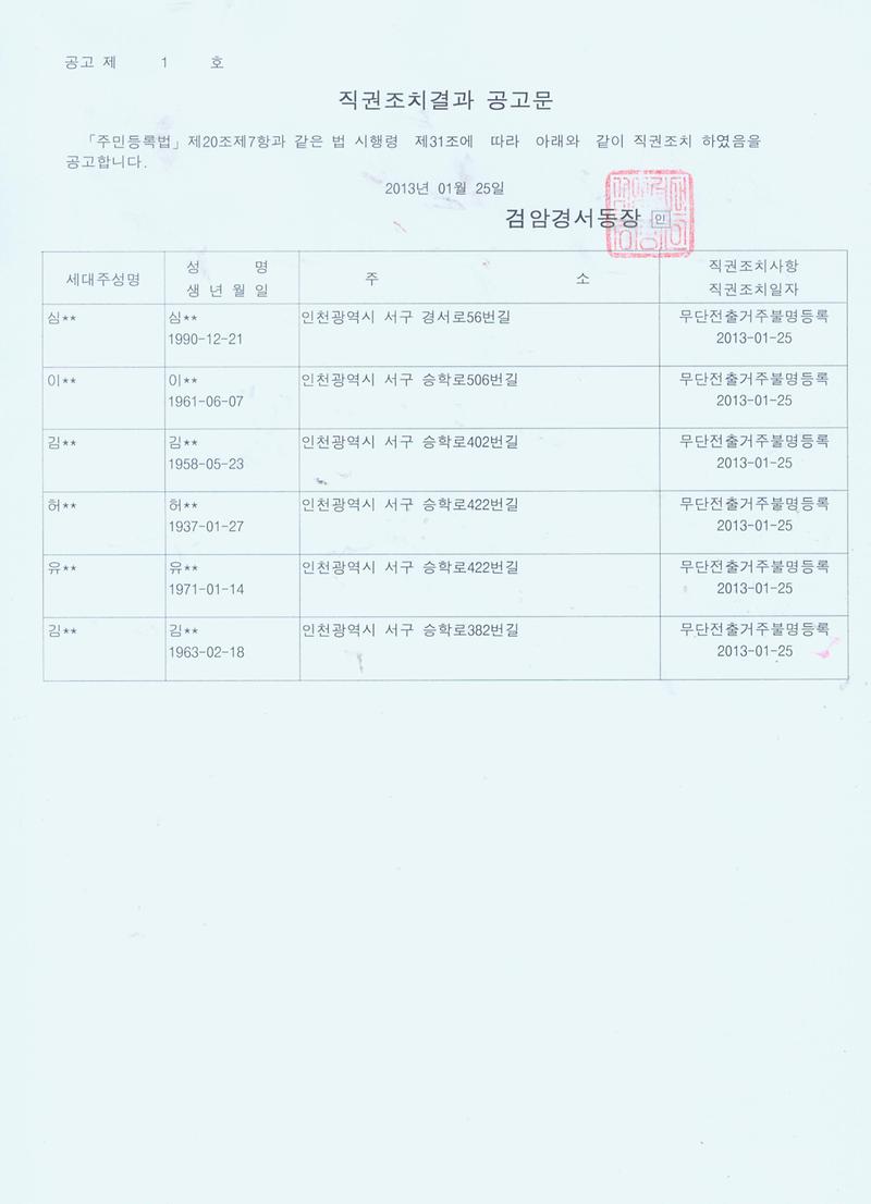 직권조치결과 공고문(13125 심00 외5명).jpg 이미지