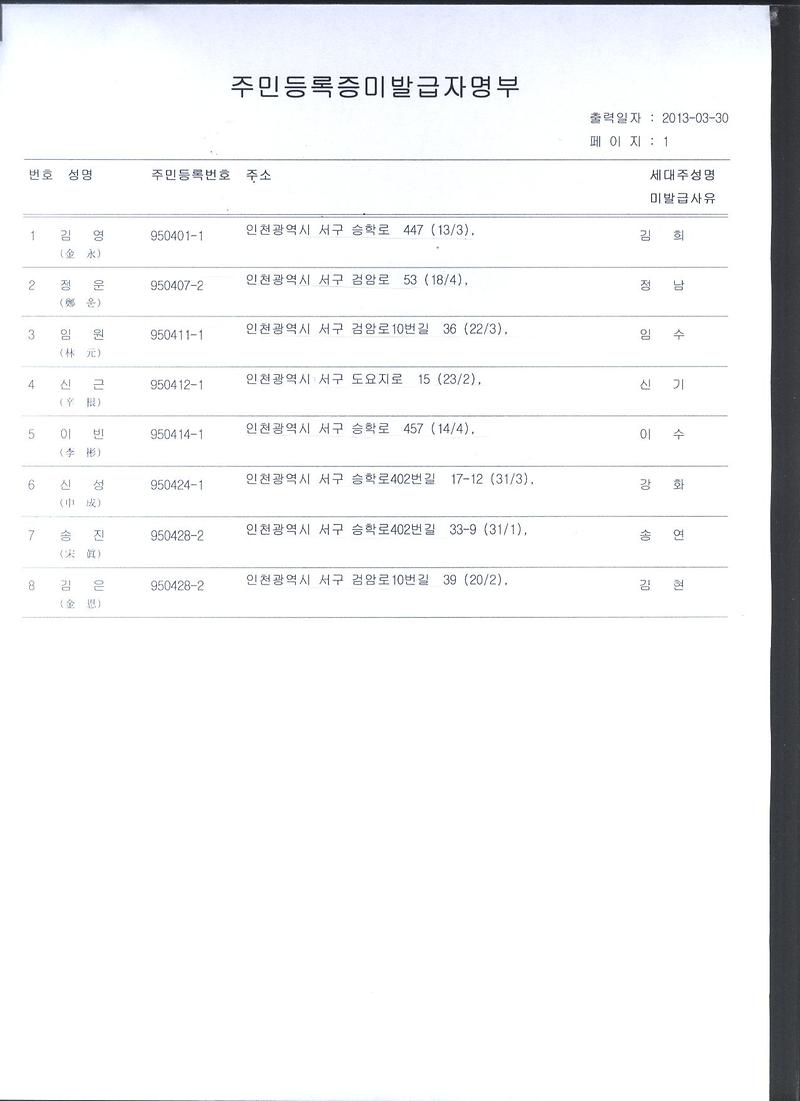 신규주민등록증 미발급자 명부 (95년 4월생).jpg 이미지