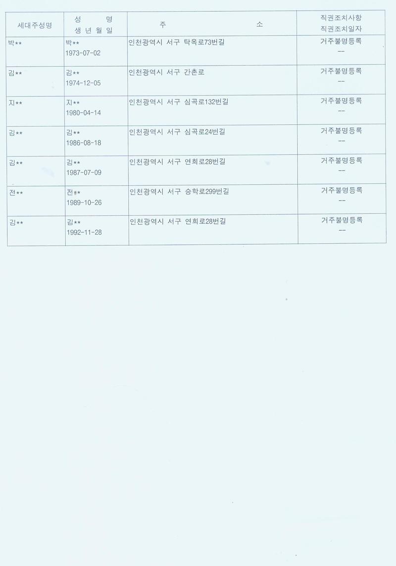 직권조치결과 공고문002_2.jpg 이미지