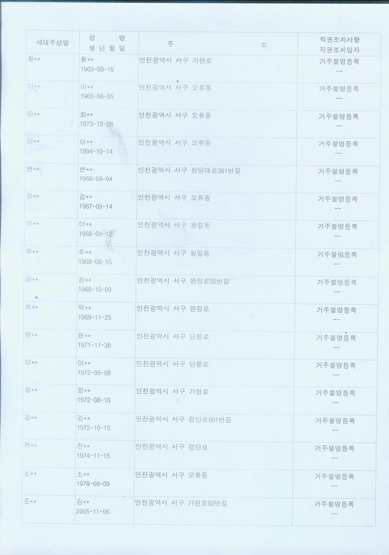 행정상 주소이전 직권조치공고문2p.jpg 이미지