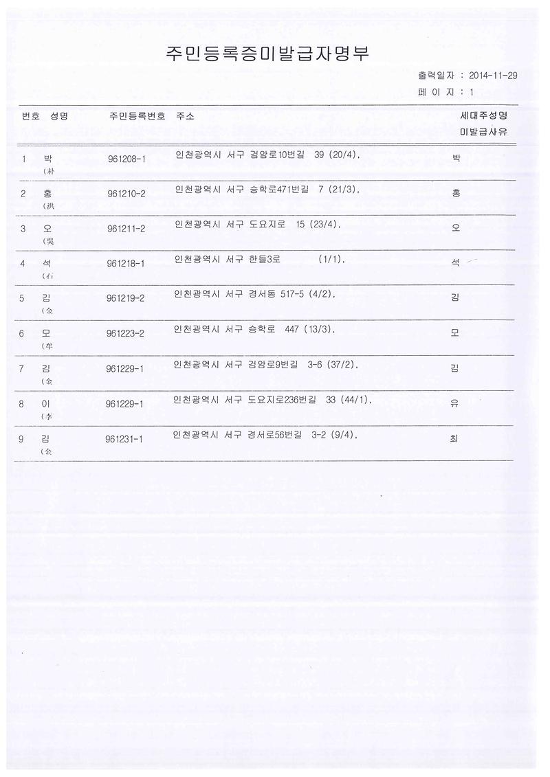 신규주민등록증 미발급자 명부 (1996년 12월생).jpg 이미지