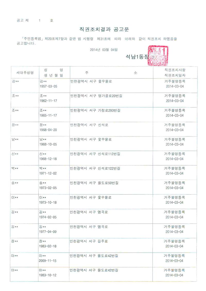 행정상 관리주소 이전 직권조치 결과 공고문(2014.03.04).jpg 이미지