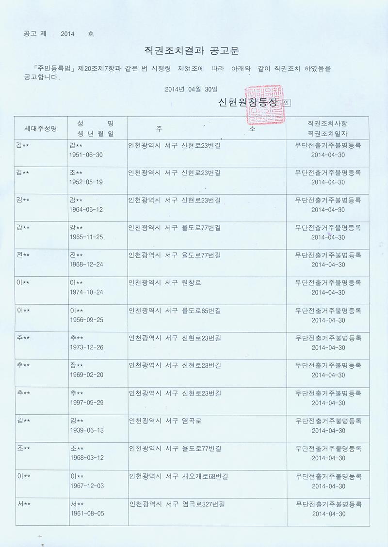 20140430 주민등록일제정리 직권조치결과 공고문001.jpg 이미지
