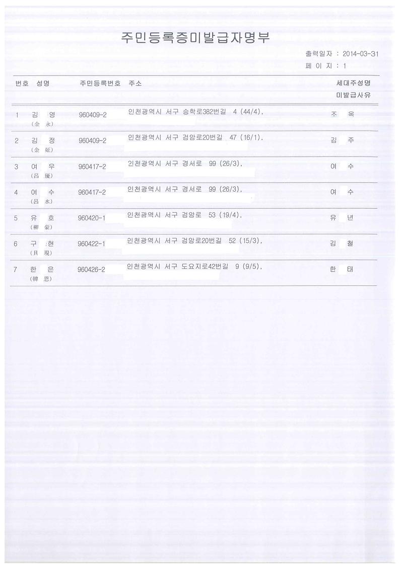 신규주민등록증 미발급자 명부 (1996년 4월생).jpg 이미지