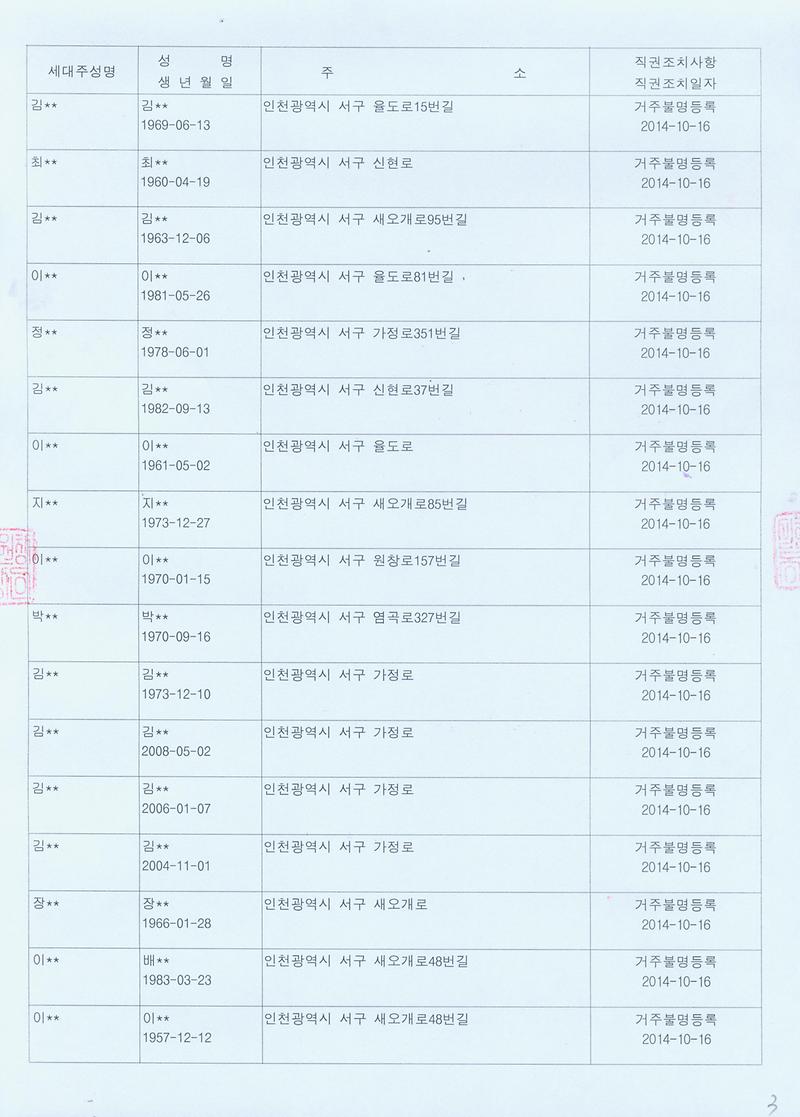 행정상 관리주소이전 직권조치 공고문(14.10.16)003.jpg.jpg 이미지