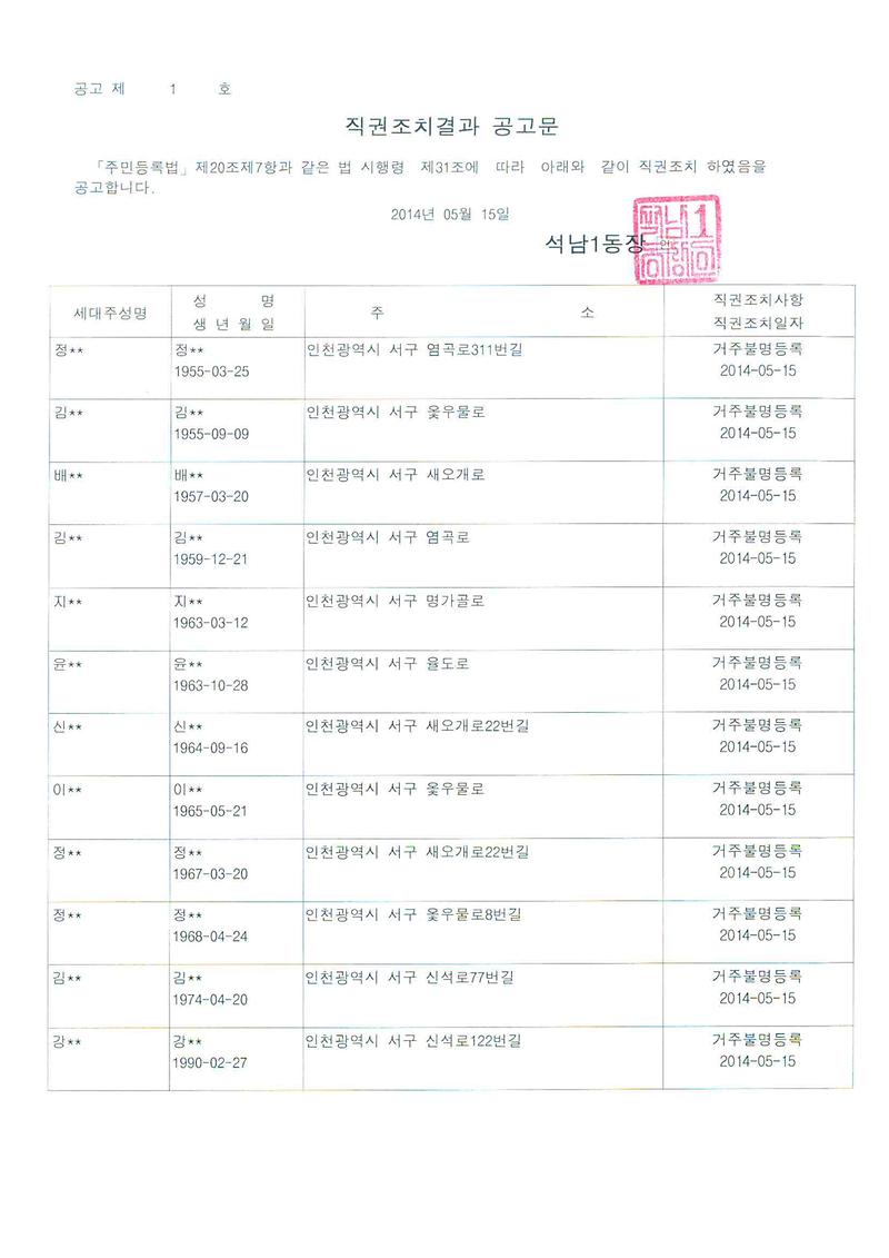 행정상 관리주소 이전 직권조치 결과 공고문(2014.05.15.).jpg 이미지