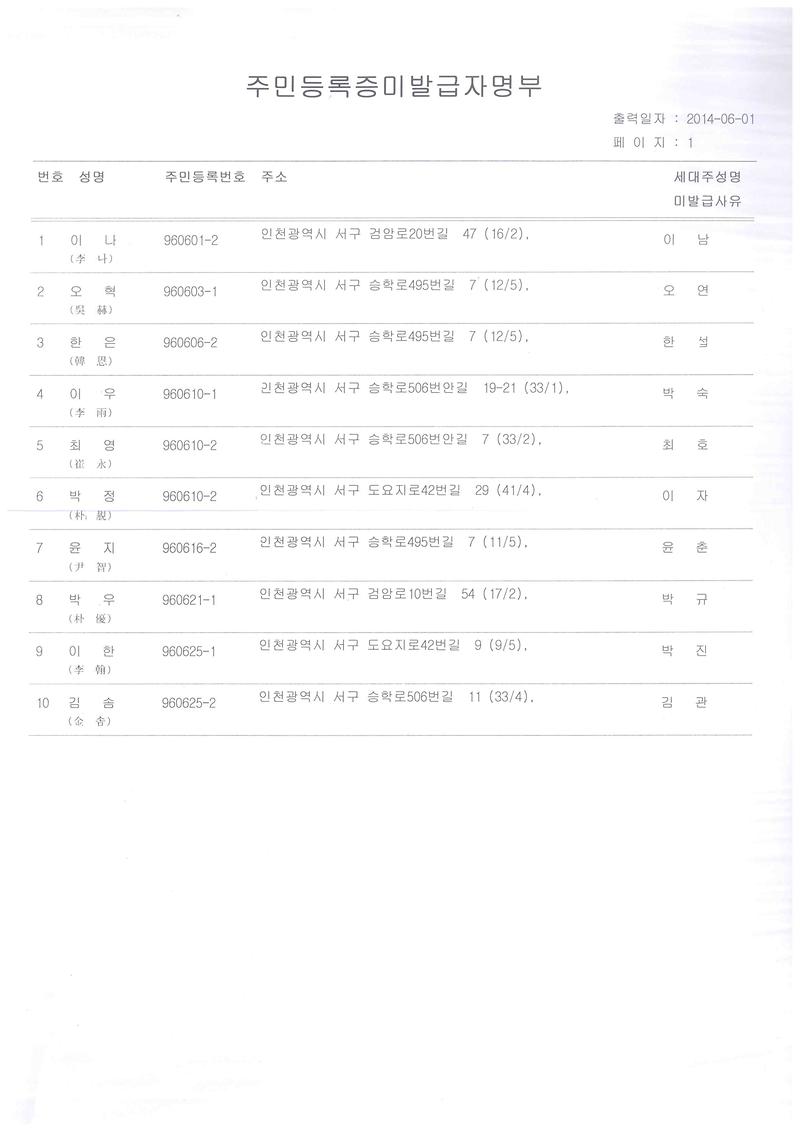 신규주민등록증 미발급자 명부 (1996년 6월생).jpg 이미지
