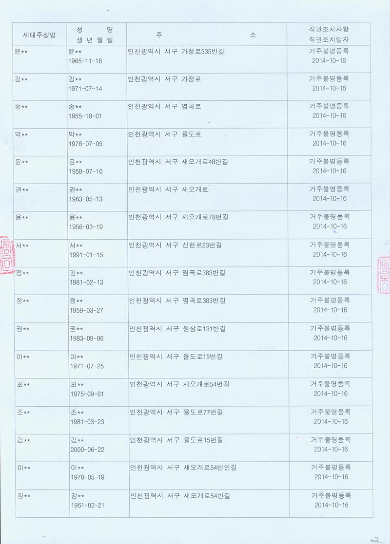 행정상 관리주소이전 직권조치 공고문(14.10.16)002.jpg 이미지