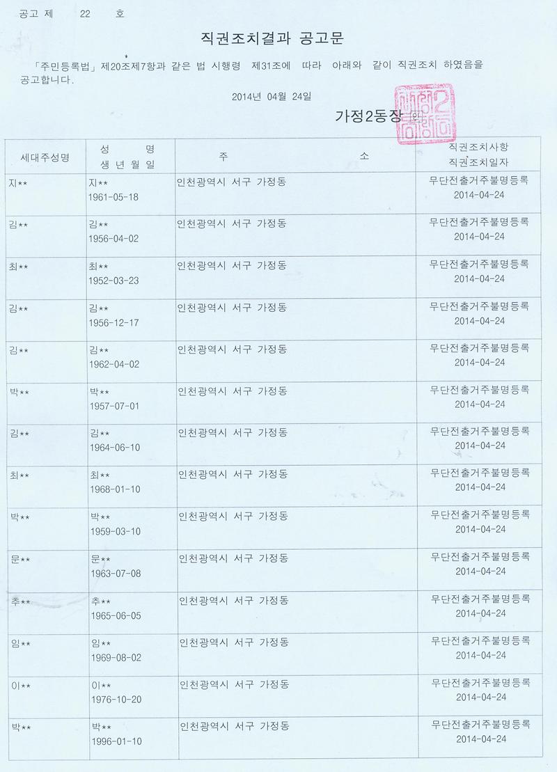 직권조치결과공고문(4.24)001.jpg 이미지