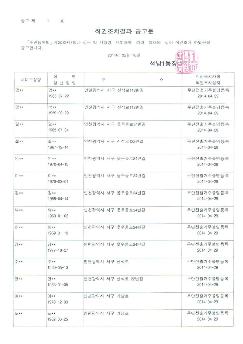 직권조치결과 공고문-4(2014.05.16).jpg 이미지