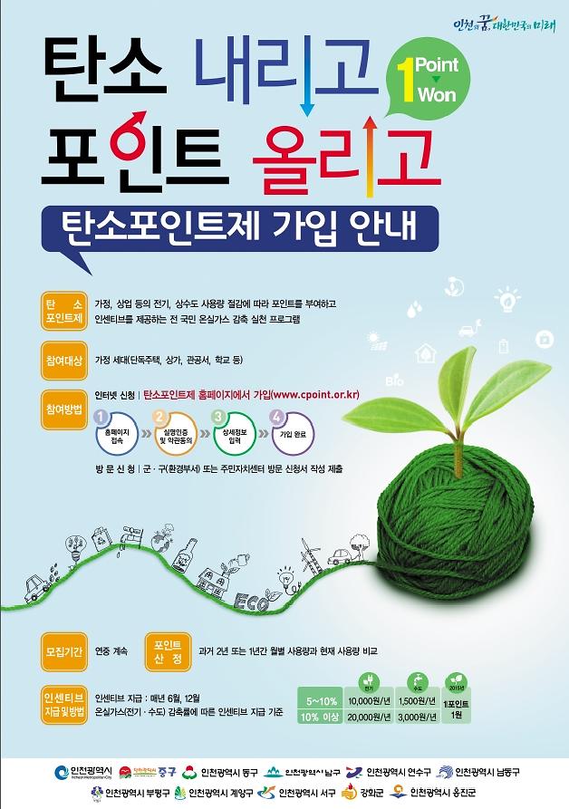 2015년 탄소포인트제 포스터 시안.jpg 이미지