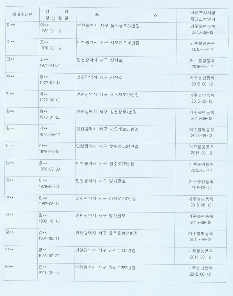 직권조치결과공고-2(노 외 28명).jpg 이미지