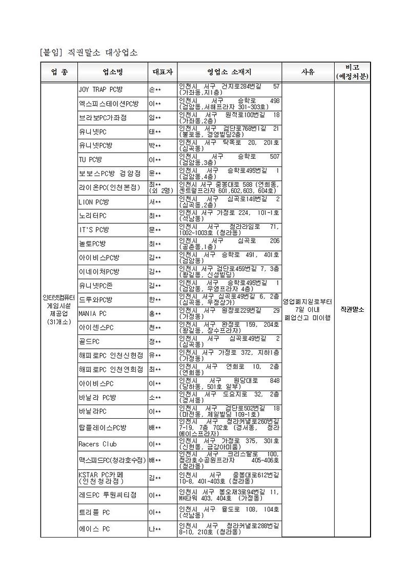 게임제공업_직권말소_예정_공고문(54개소)002.jpg 이미지