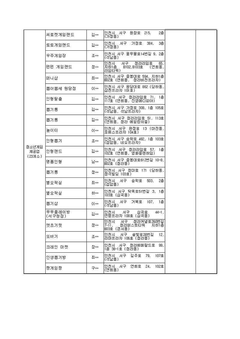 게임제공업_직권말소_예정_공고문(54개소)003.jpg 이미지