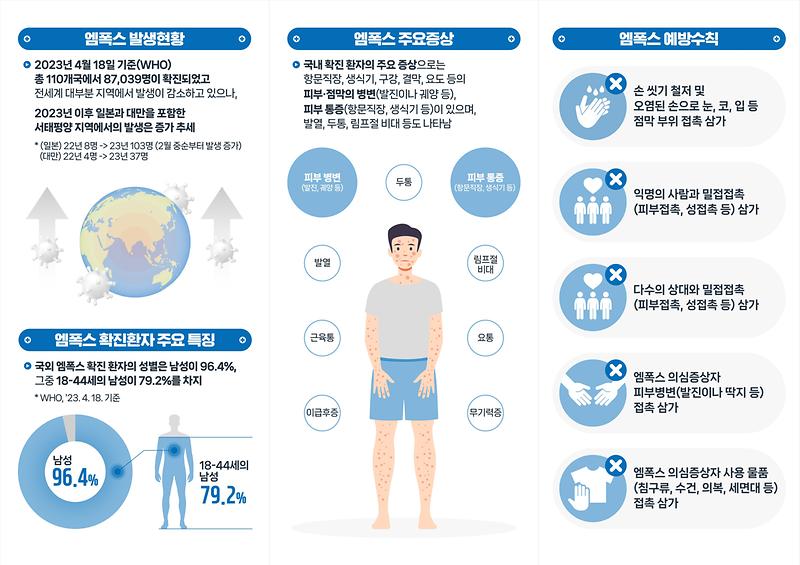 엠폭스_안내문_대국민용(2).jpg 이미지