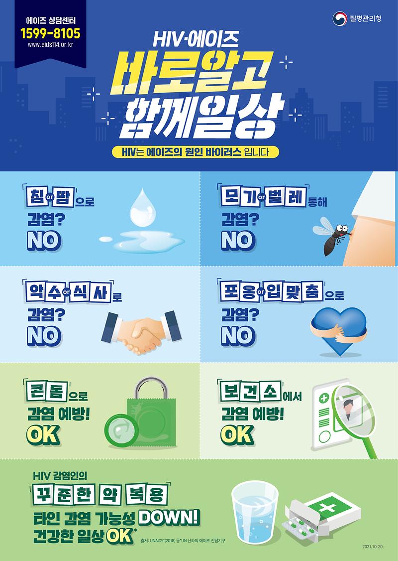 1__2021년_HIV_바로알기_포스터_ff.jpg 이미지