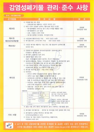 폐기물 소량 배출사업장 지도점검 사진