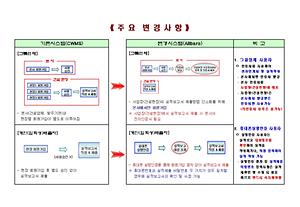 건설폐기물 실적보고 변경 안내 사진