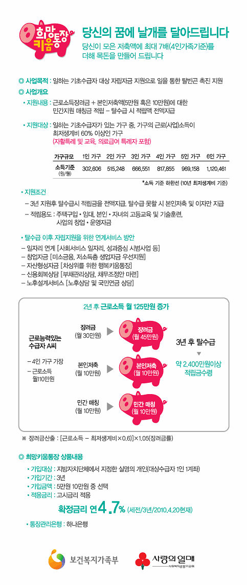 희망키움통장 홍보 팝업(하반기)_1.gif 이미지