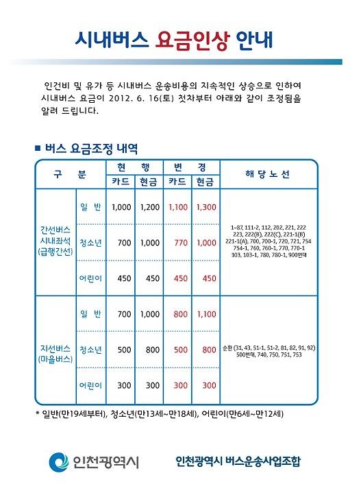 시내버스 요금인상 안내_1.JPG 이미지