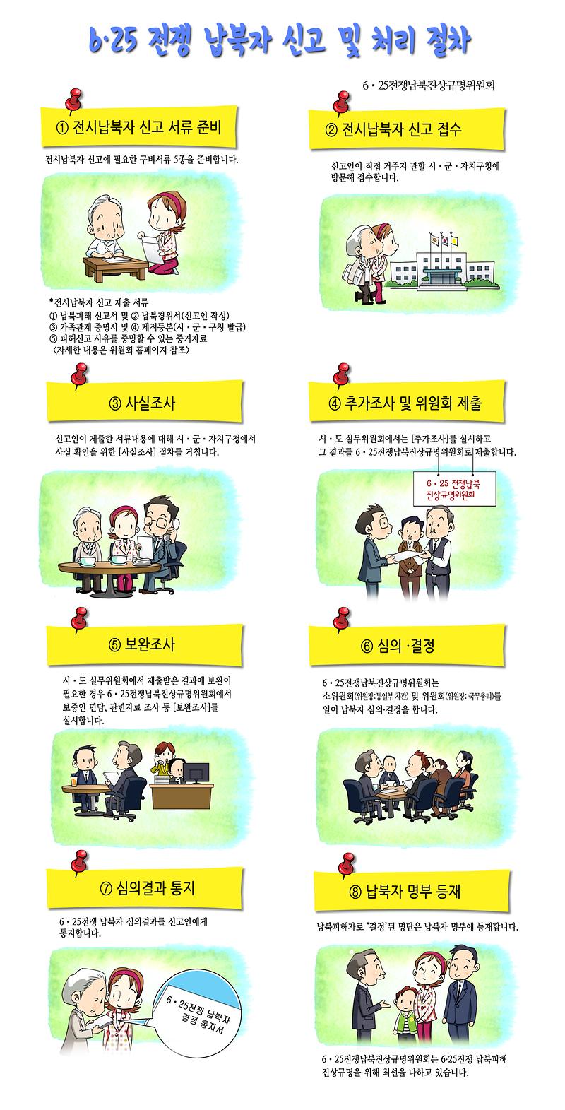 신고및처리절차 인포그래픽 홈페이지용.jpg 이미지