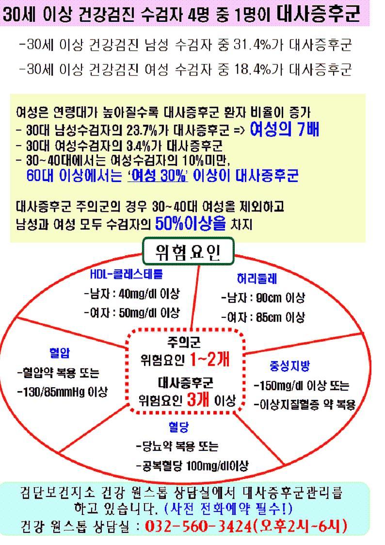 대사증후군 그림파일001.jpg 이미지