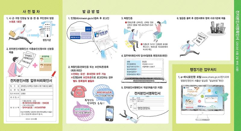 전자본인서명확인서 안내_1.jpg 이미지
