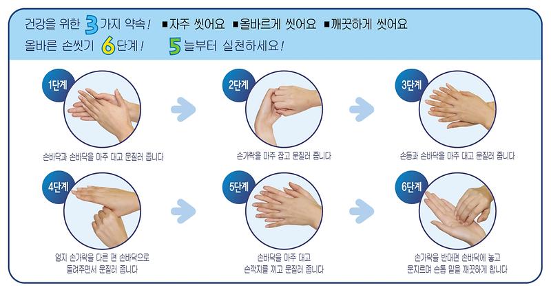 올바른 손씻기 6단계 안내문.JPG 이미지