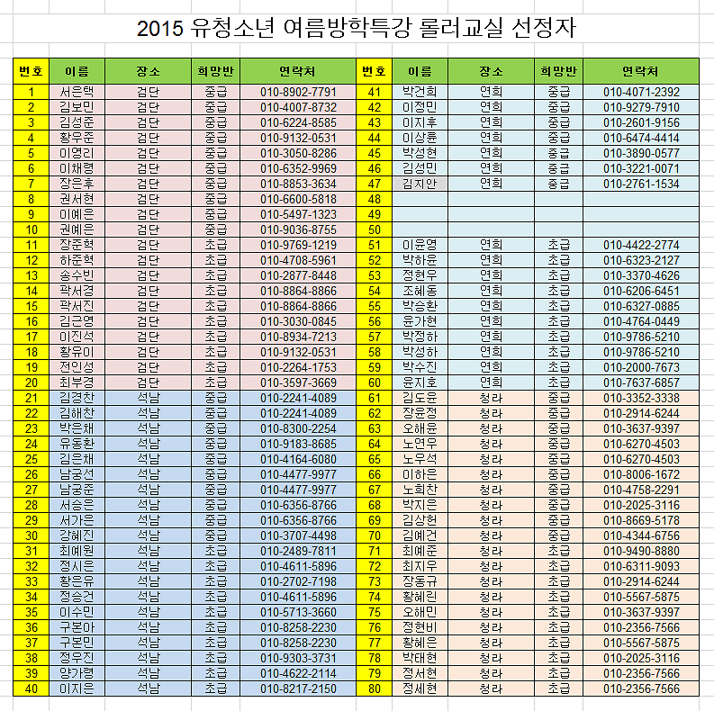 2015 유.청소년 롤러교실 참가(선정) 자 명단.png 이미지