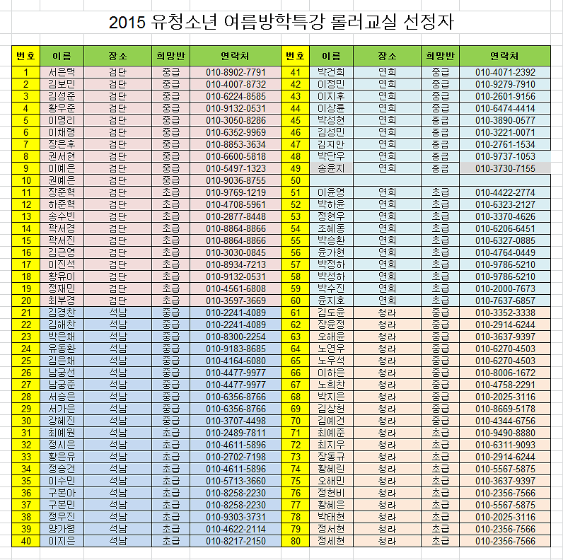 2015 유.청소년 롤러교실 참가(선정) 자 명단.png 이미지