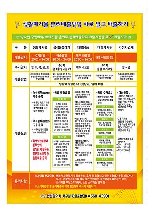 생활폐기물(재활용품 등) 분리배출방법 안내 사진