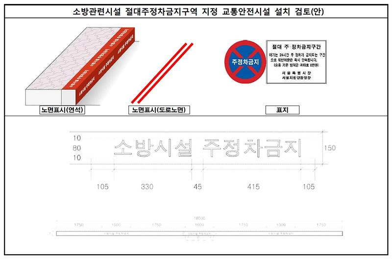 소방관련시설_절대주정차금지구역_지정_교통안전시설(참고).jpg 이미지