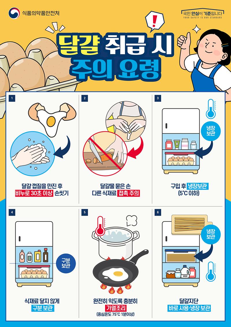달걀취급시_주의요령_최종.jpg 이미지