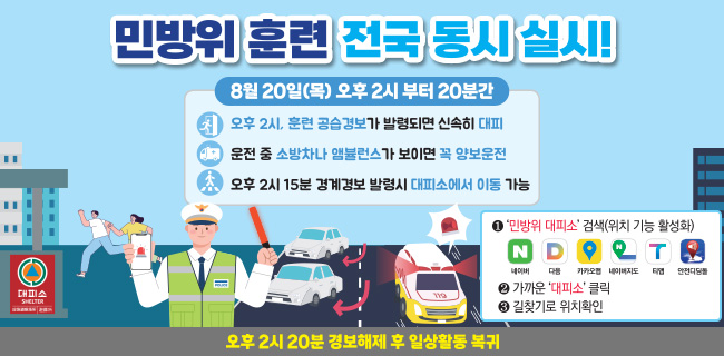 민방위 훈련 전국 동시 실시!8월 20일(목) 오후 2시부터 20분간오후 2시. 훈련 공습경보가 발령되면 신속히 대피운전 중 소방차나 앰뷸런스가 보이면 꼭 양보운전오후 2시 15분 경계경보 발령시 대피소에서 이동 가능오후 2시 20분 경보해제 후 일상활동 복귀①'민방위 대피소'검색(위치 기능 활성화) - 네이버, 다음, 카카오맵, 네이버지도,티맵,인천디딤돌②가까운 '대피소'클릭③길찾기로 위치확인