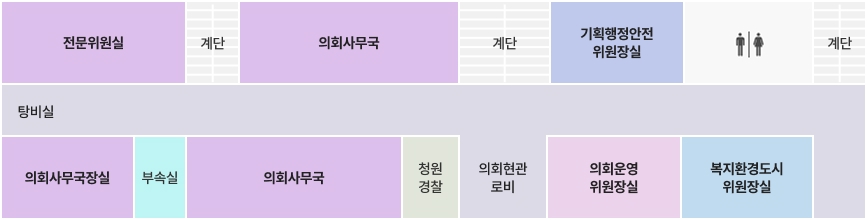 본관 1층 청사 도면-왼쪽부터 시계방향으로 전문위원실, 계단, 의회사무국, 계단, 기획행정안전위원장실, 화장실, 계단, 복지환경도시위원장실, 의회운영위원장실, 위회현관로비, 청원경찰, 의회사무국, 부속실, 의회사무국장실, 탕비실
