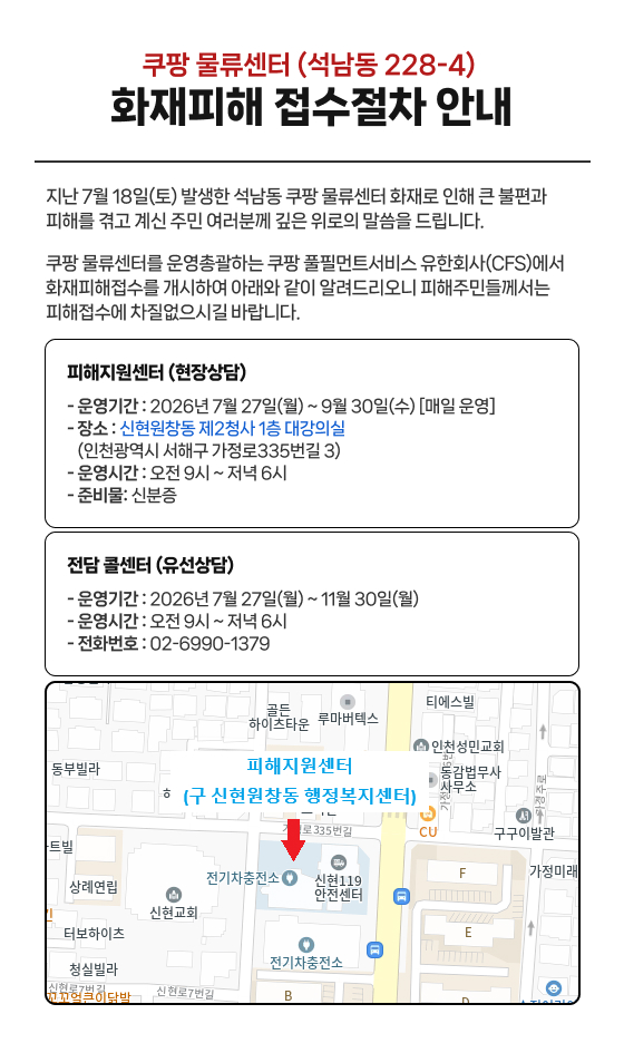 쿠팡 물류센터 (석남동 228-4) 화재피해 접수절차 안내 지난 7월 18일(토) 발생한 석남동 쿠팡 물류센터 화재로 인해 큰 불편과 피해를 겪고 계신 주민 여러분께 깊은 위로의 말씀을 드립니다.

쿠팡 물류센터를 운영총괄하는 쿠팡 풀필먼트서비스 유한회사(CFS)에서
화재피해접수를 개시하여 아래와 같이 알려드리오니 피해주민들께서는
피해접수에 차질없으시길 바랍니다.

피해지원센터 (현장상담)
* 운영기간 : 2026년 7월 27일(월) ~ 9월 30일(수) [매일 운영]
* 장소 : 신현원창동 제2청사 1층 대강의실 (인천광역시 서해구 가정로335번길 3)
* 운영시간 : 오전 9시 ~ 저녁 6시
* 준비물: 신분증

전담 콜센터 (유선상담)
* 운영기간 : 2026년 7월 27일(월) ~ 11월 30일(월)
* 운영시간 : 오전 9시 ~ 저녁 6시
* 전화번호 : 02-6990-1379 